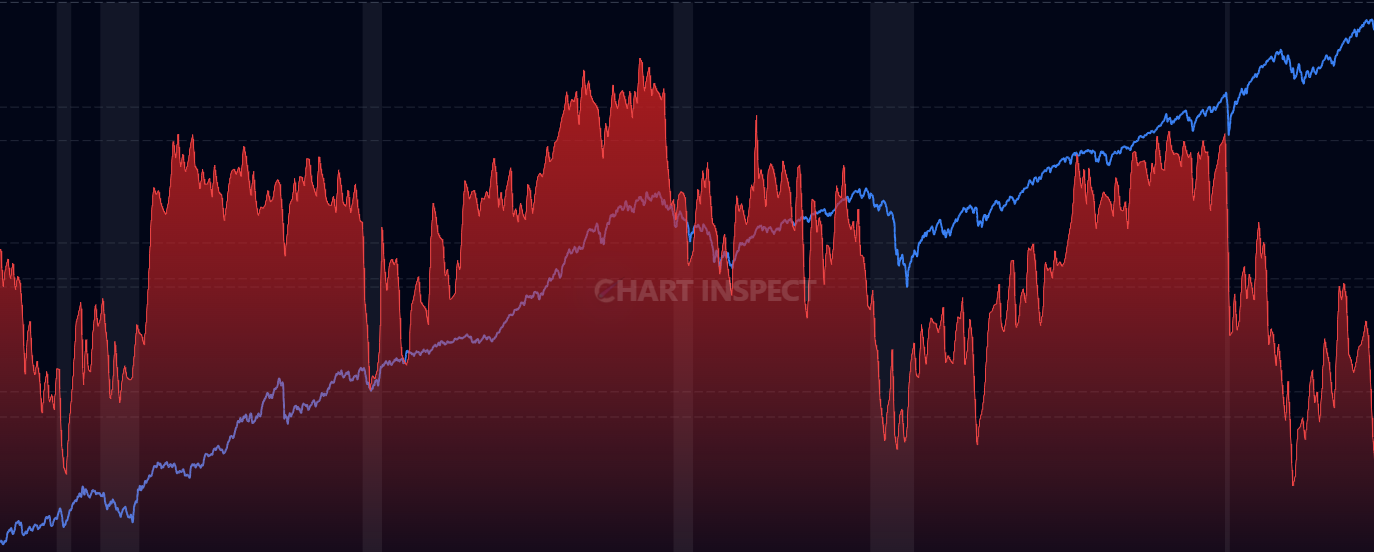 Consumer Sentiment Index - Track consumer confidence and household spending expectations