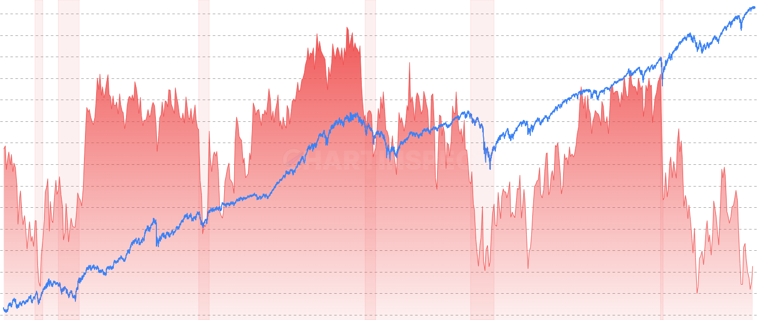 Consumer Sentiment - Track Consumer Sentiment Index - consumer confidence and household spending expectations