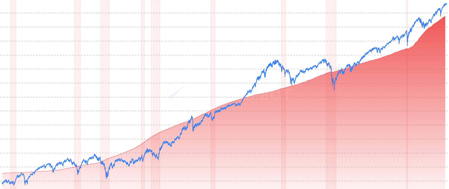 Core PCE Price Index - Track core Personal Consumption Expenditures price index excluding food and energy