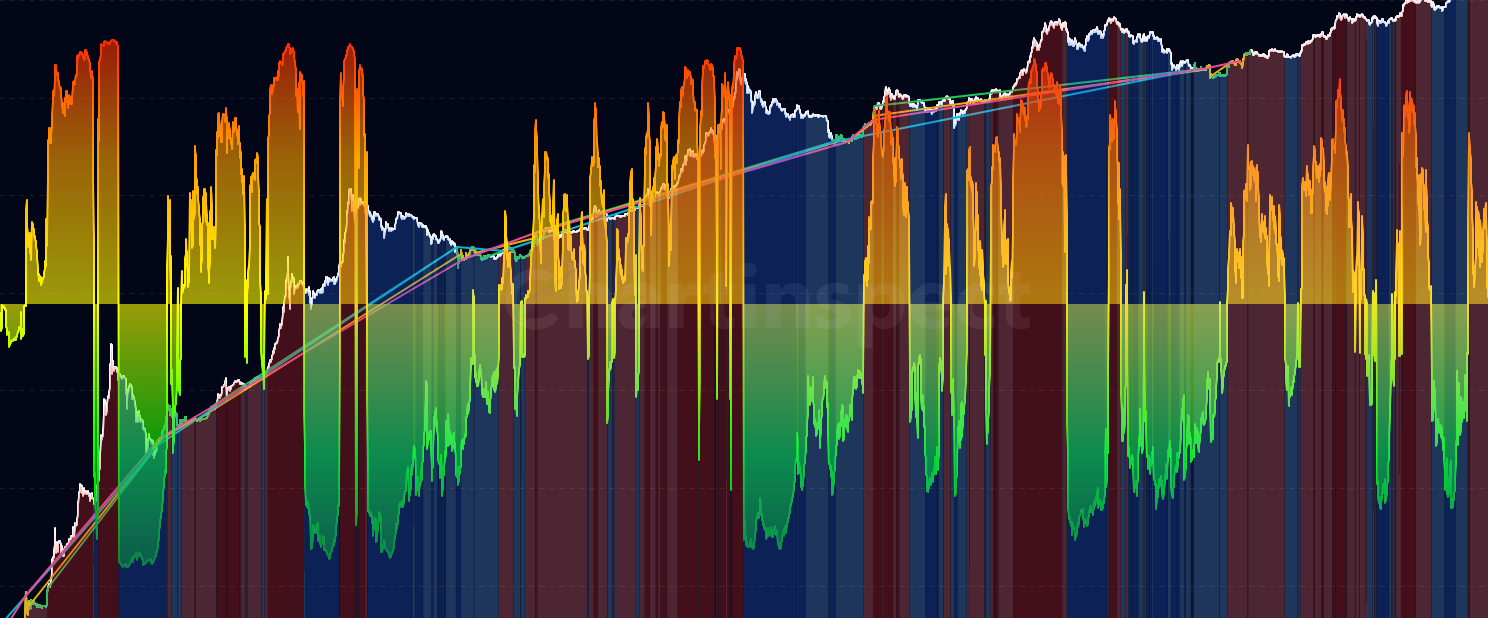 Cost Basis Convergence - Tracks when STH Cost Basis, LTH Cost Basis, and Market Realized Price converge within 5-10%, historically marking generational market bottoms. When all holder cohorts align at similar cost basis, it indicates extreme market equilibrium and exceptional accumulation opportunities.
