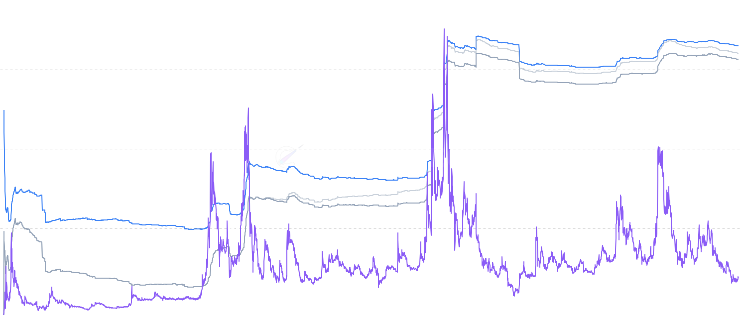 DOGE Active MVRV & Active Realized Price - Compare Dogecoin market value to active realized value focusing on recently moved coins. Shows Active Realized Price as dynamic support/resistance with Active MVRV ratio indicating active holder profitability.