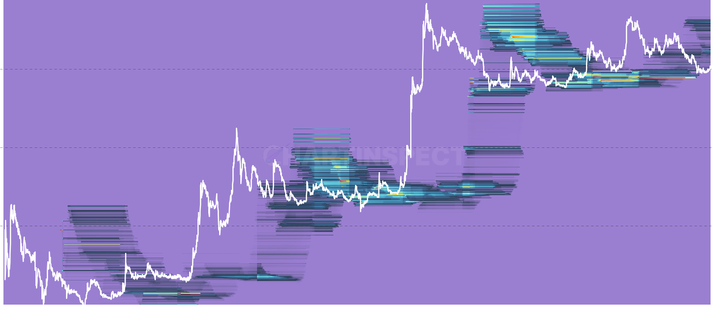DOGE Address Count Heatmap by Age Cohort - Count of distinct holders per cost-basis bucket, restricted to one HODL-wave band. Shows whether a cost-basis cluster represents many small wallets or a handful of whales within that age cohort.