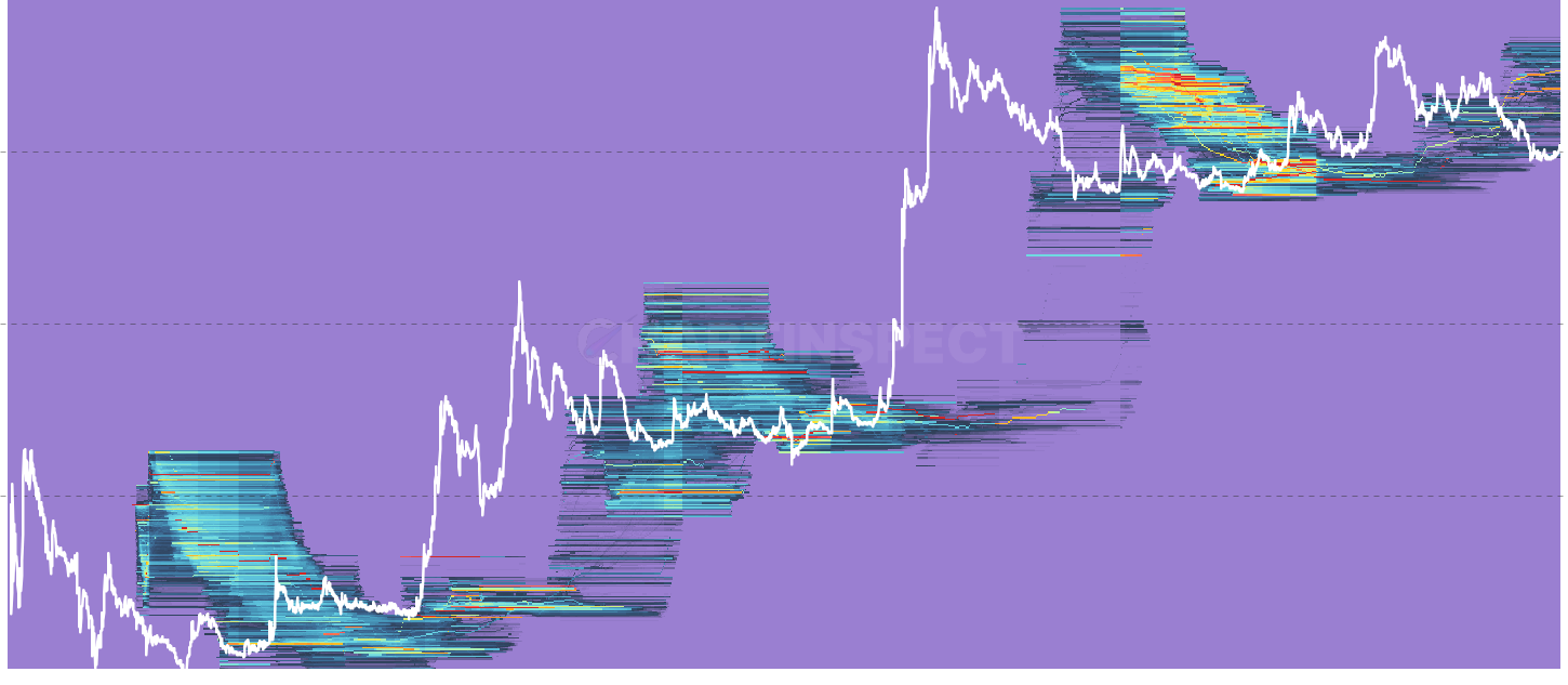 DOGE Cost Basis Distribution by Age Cohort - Address-weighted Cost Basis Distribution split by HODL-wave age cohort. Each address bucketed by its weighted-average cost basis within the selected age band — lets you see fresh-buyer vs vintage-holder cost bases independently.