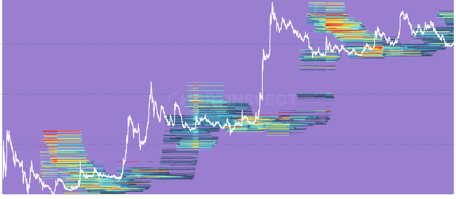 DOGE Cost Basis Heatmap by Age Cohort - UTXO-weighted Unspent Realized Price Distribution split by HODL-wave age cohort. Pick a band (1d-1w through 10y+) to see where exactly that vintage of holders acquired their DOGE.