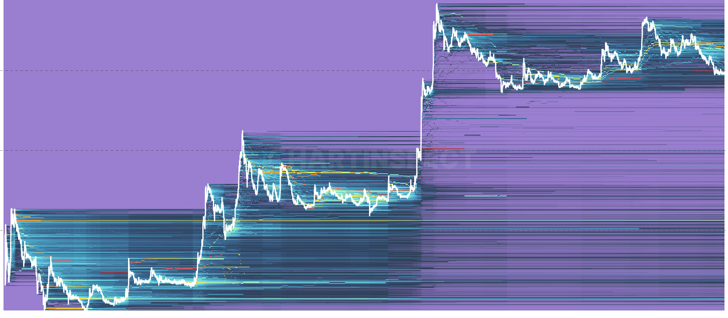 DOGE Cost Basis Heatmap - Visualize cost basis distribution across different price levels over time, revealing accumulation and distribution patterns through an intuitive heatmap display.
