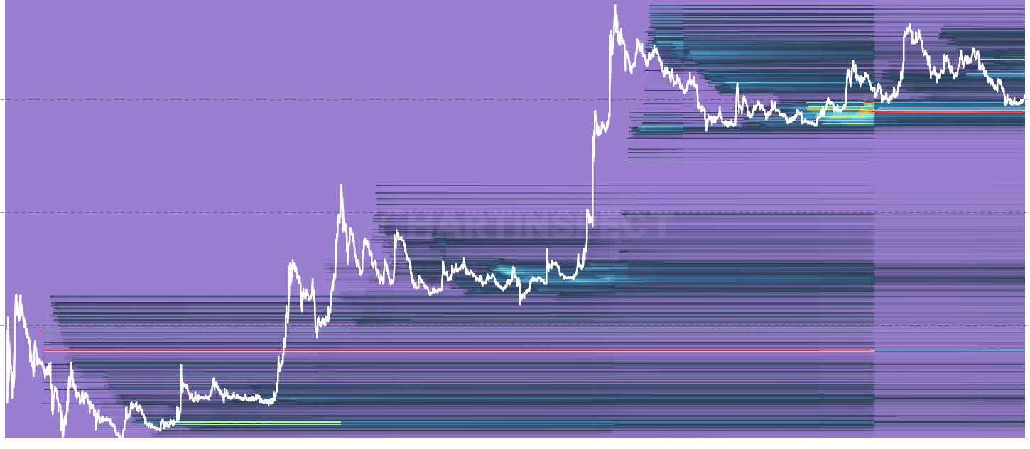 DOGE LTH Address Count Heatmap - Count of distinct LTH holders per cost-basis bucket. Shows population concentration of seasoned holders across historical acquisition prices.