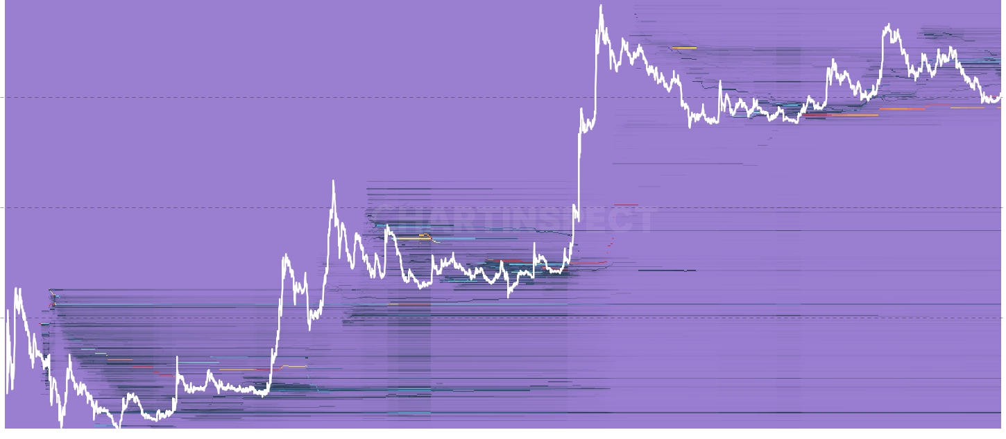 DOGE LTH Cost Basis Distribution - Address-weighted Cost Basis Distribution restricted to Long-Term Holder supply (coins ≥155 days). Each address bucketed by its weighted-average cost basis across its LTH UTXOs — reveals where seasoned-holder conviction sits price-wise, and where distribution may be underway.