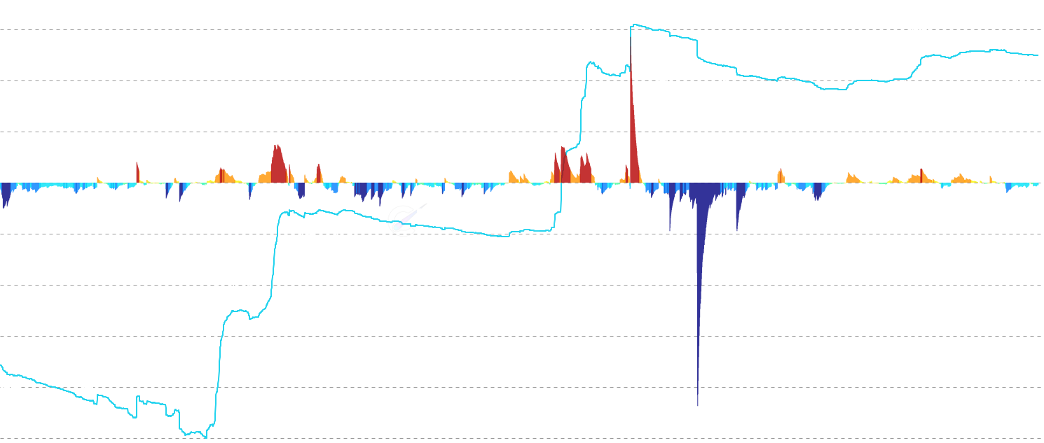 DOGE LTH P/L Price Flow - Track the net flow of long-term holder cumulative P/L price changes denominated in DOGE. Visualizes the rate and magnitude of LTH cost basis shifts using jet colormap styling with percentile-based thresholds to reveal distribution and accumulation patterns.