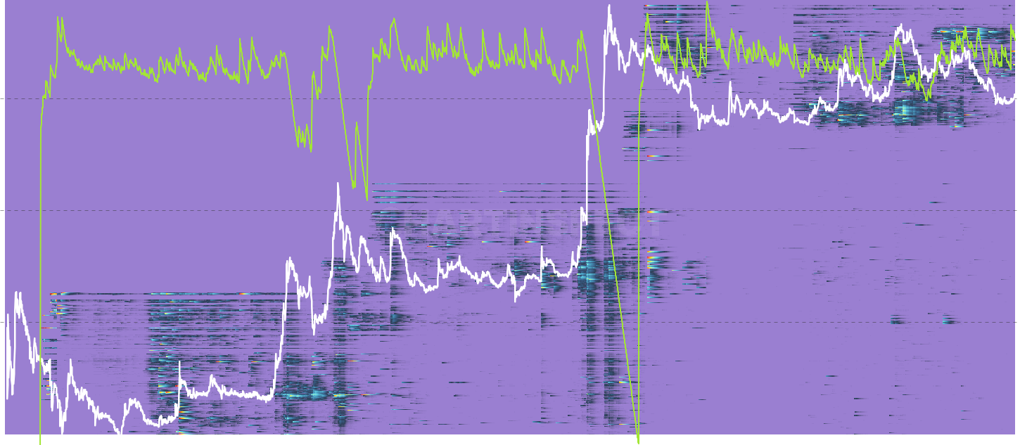 DOGE LTH Realized P/L Heatmap - Daily realized profit/loss per cost-basis bucket, restricted to Long-Term Holder spends. Green clusters at deep-discount cost bases = vintage holders taking massive profits; red clusters = LTH capitulation.