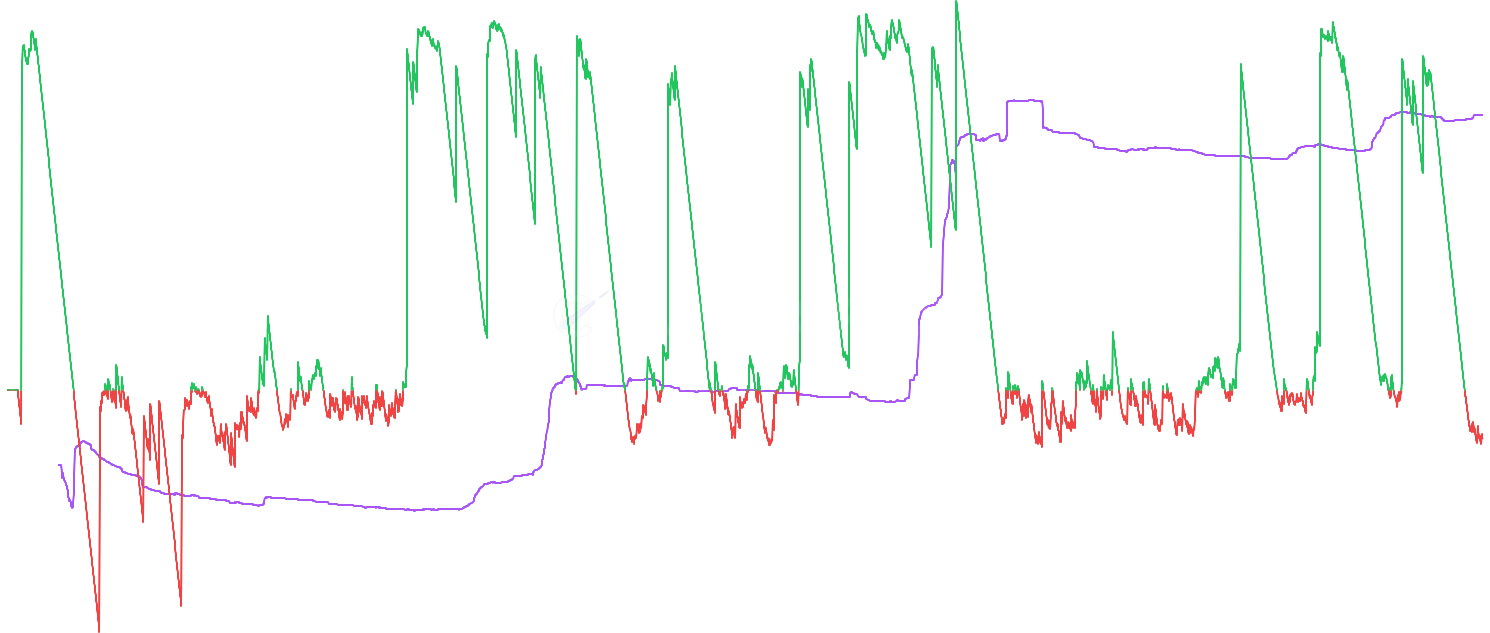 DOGE LTH Realized P/L Ratio - The LTH Realized P/L Ratio shows the ratio between long-term holder realized profit and loss. Provides insight into macro trends, market sentiment shifts, and directional dominance of value flows. Includes LTH-SOPR comparison for per-output analysis.