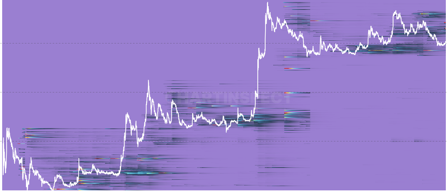DOGE LTH SOPD Heatmap - Daily spent output flow restricted to Long-Term Holder spends. Clusters at deep-discount price bands signal vintage coins distributing — classic late-cycle signature.