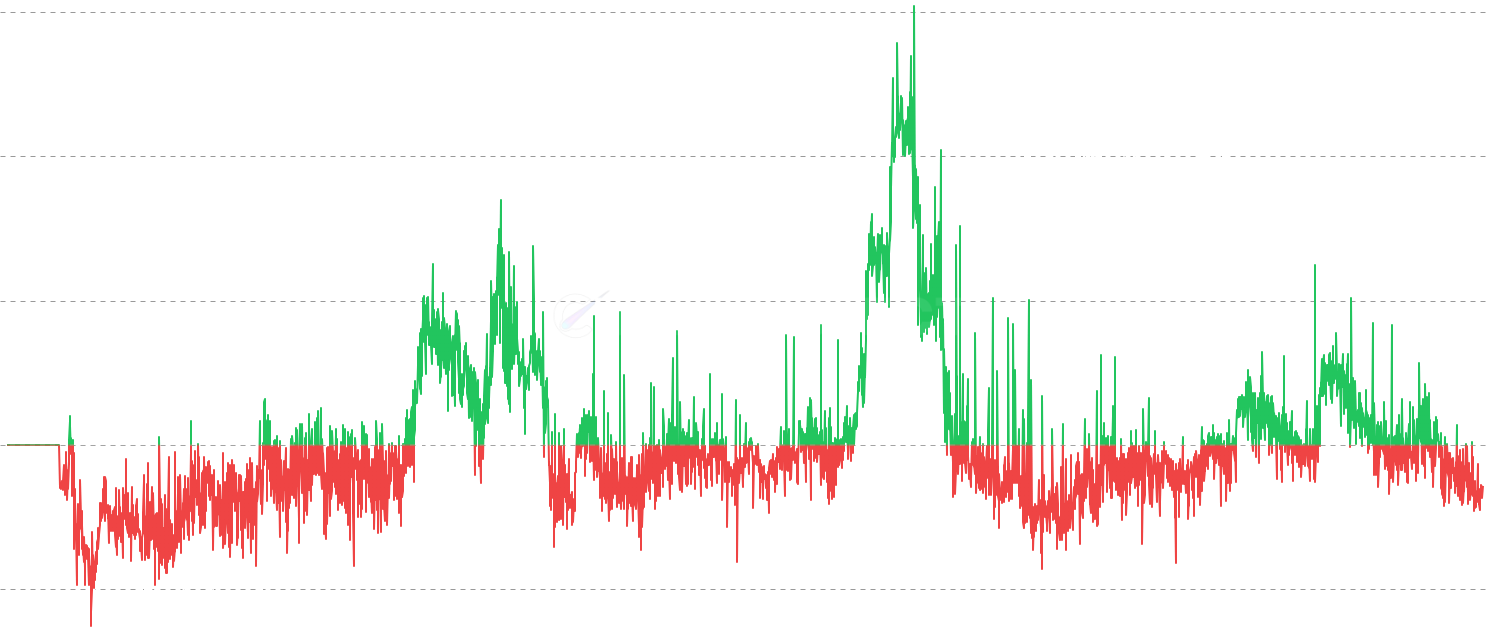 DOGE LTH-SOPR - Track profit/loss realization behavior of long-term holders (≥155 days). Long Term Holder SOPR (LTH-SOPR) measures the profit ratio when coins held for 155+ days are moved, providing insights into veteran holder behavior and macro market cycles.
