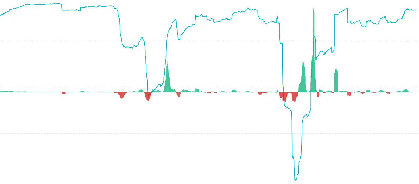 DOGE LTH Wealth Concentration - Measure the percentage of total realized capital held by Long-Term Holders (LTH). This metric tracks wealth distribution and holder conviction, with high values (>75%) indicating strong holder accumulation and low values (<50%) suggesting distribution phases