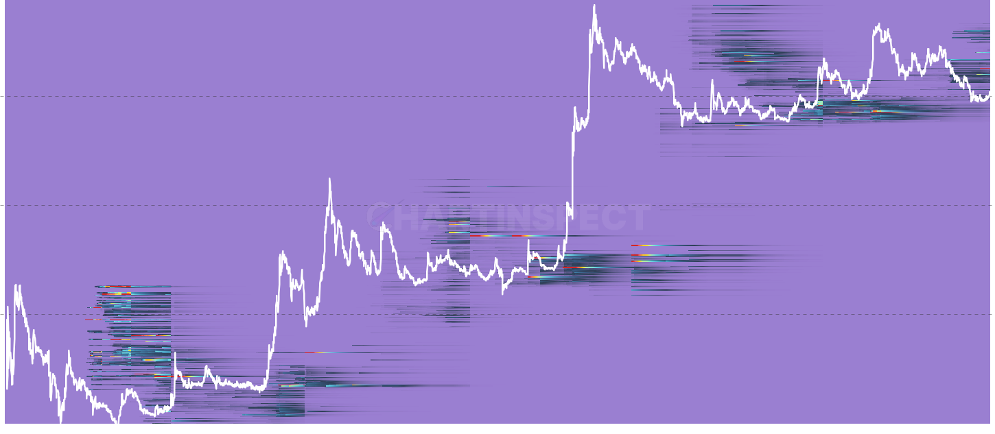DOGE SOPD Heatmap by Age Cohort - Daily spent-output price distribution split by age at time of spend. Reveals which vintage of holders is distributing on a given day — whale vintage spends vs retail fresh-buyer capitulation.