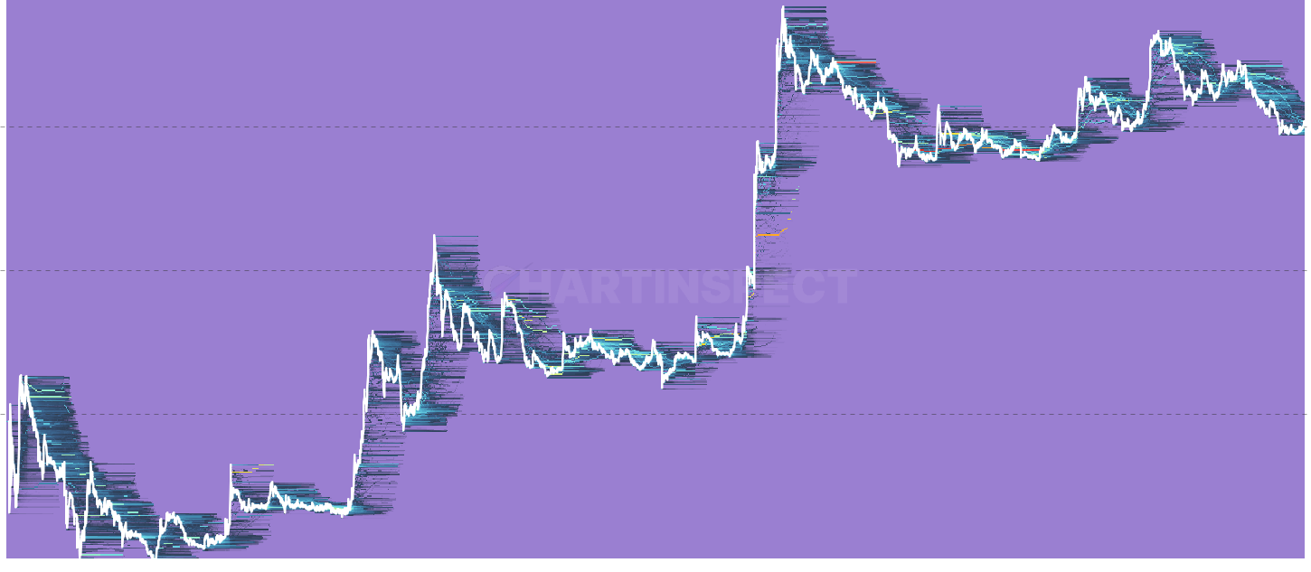 DOGE STH Cost Basis Distribution - Address-weighted Cost Basis Distribution restricted to Short-Term Holder supply (coins <155 days old). Each address bucketed by its weighted-average cost basis across its STH UTXOs — reveals where fresh demand has its average buy-in and is likely to defend or capitulate.
