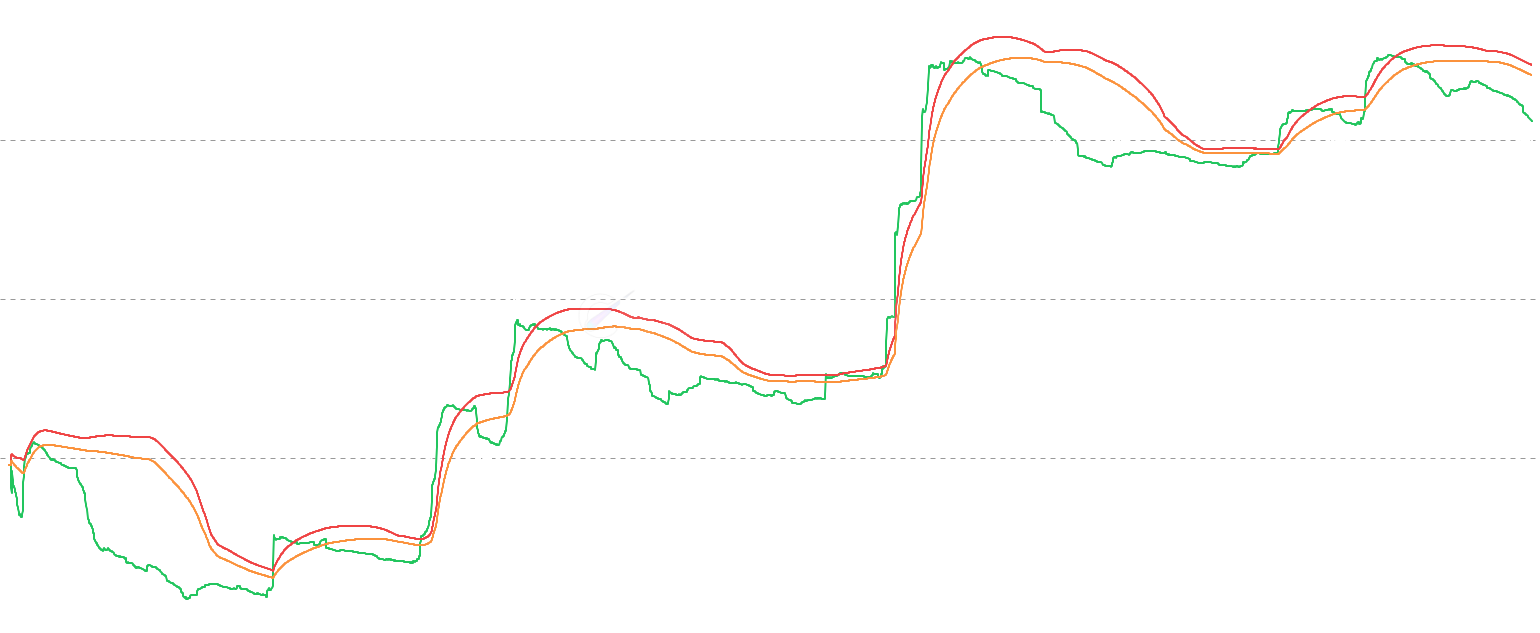 DOGE STH Cost Basis - Analyze Dogecoin market temperature using Short-Term Holder Cost Basis (STH Cost Basis) - the average acquisition price of short-term holders (< 155 days) with statistical bands to identify local tops, bottoms, and overheated/cooled market conditions