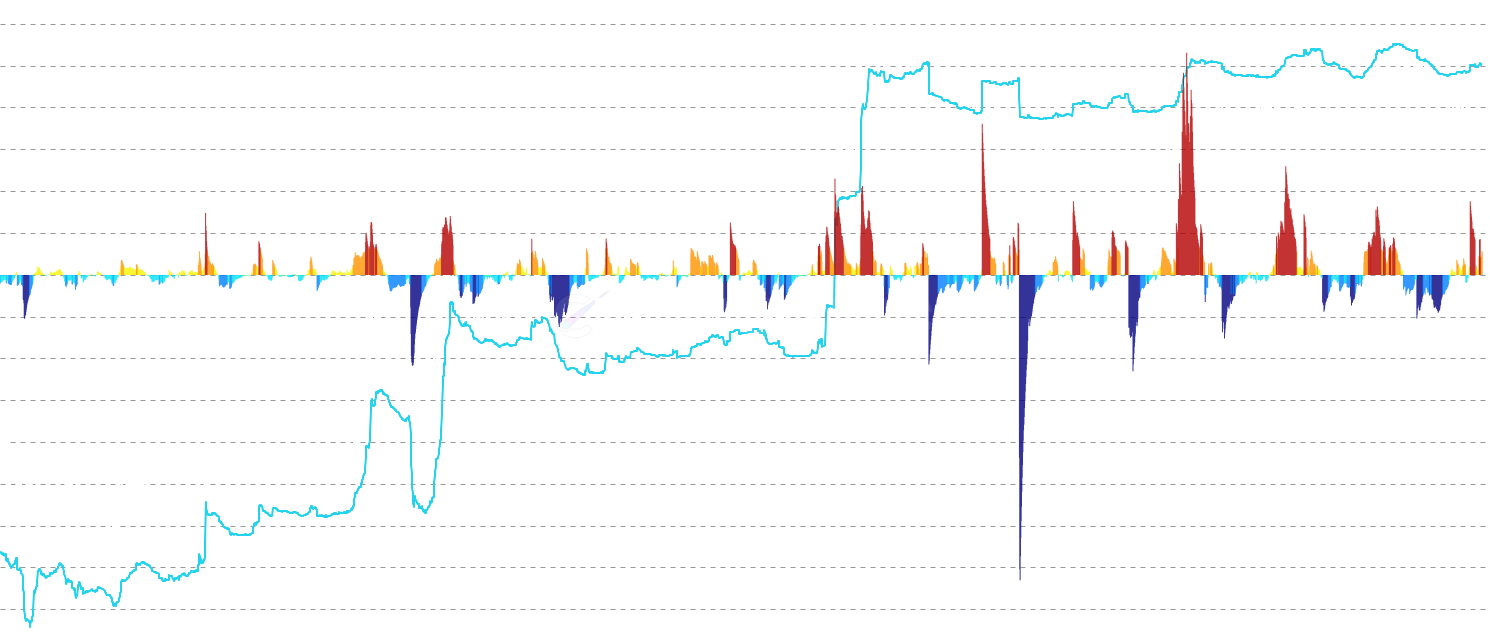 DOGE STH P/L Price Flow - Track the net flow of short-term holder cumulative P/L price changes denominated in DOGE. Visualizes the rate and magnitude of STH cost basis shifts using jet colormap styling with percentile-based thresholds to reveal profit-taking and capitulation patterns.