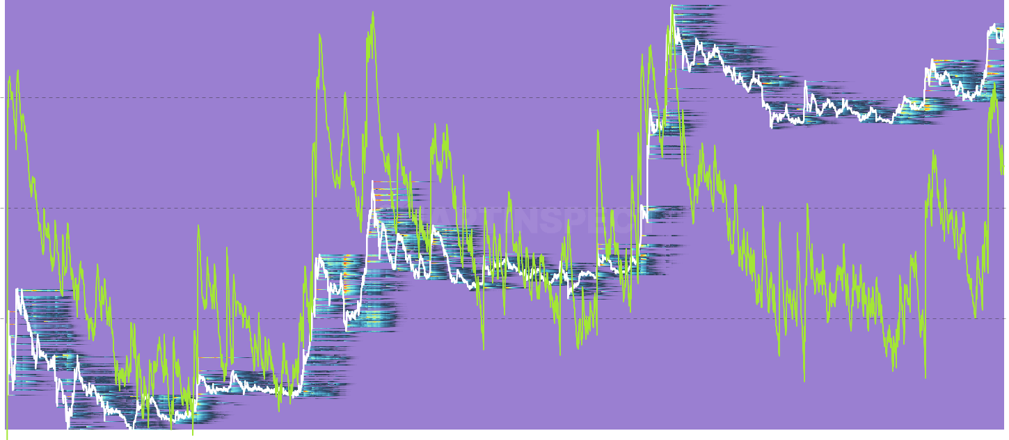 DOGE STH Realized P/L Heatmap - Daily realized profit/loss per cost-basis bucket, restricted to Short-Term Holder spends. Heat concentration near current price = fast-turnover trading; heat near 0 = recent capitulation of panic buyers.