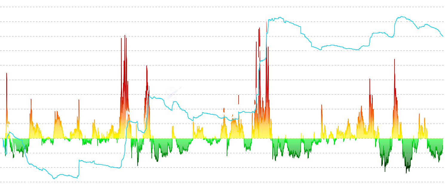 DOGE STH MVRV Z-Score - Monitor Short-Term Holder MVRV Z-Score - statistical normalized version showing standard deviations from historical mean to identify overvaluation/undervaluation periods and potential market turning points