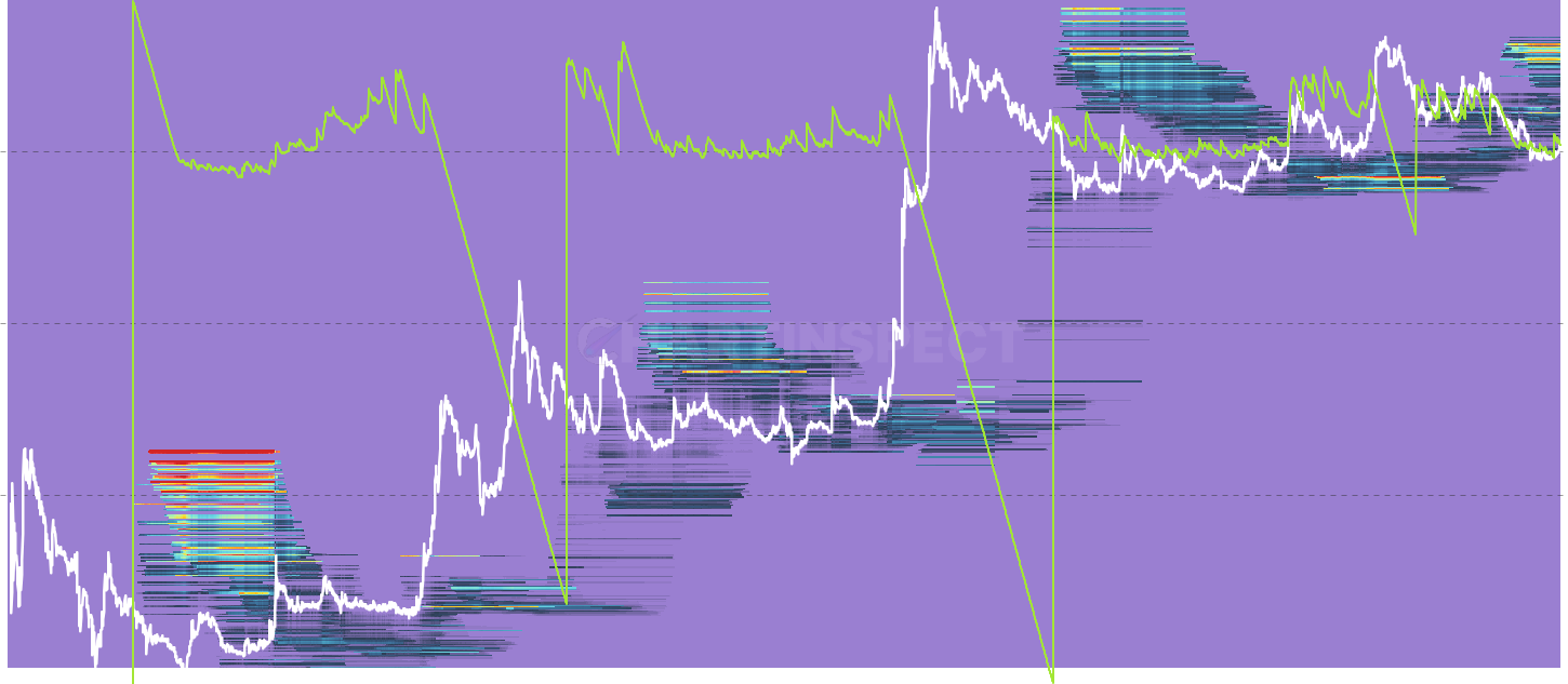 DOGE Unrealized P/L Heatmap by Age Cohort - Dollar unrealized P/L per cost-basis bucket, split by holder age cohort. Reveals which vintage of holders sits on the largest paper gains or losses at each historical acquisition price.