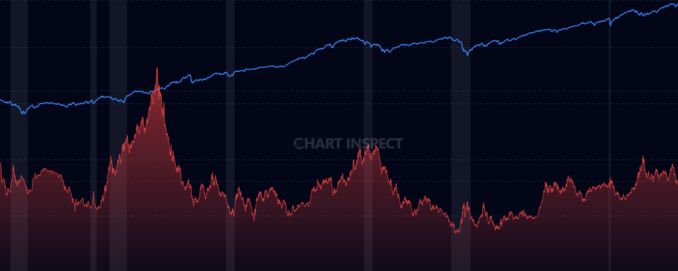 US Dollar Index (DXY) - Track the US Dollar Index (DXY) which measures the value of the US dollar relative to a basket of foreign currencies