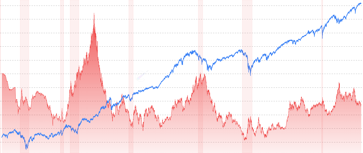 DXY - Track US Dollar Index (DXY) - which measures the value of the US dollar relative to a basket of foreign currencies