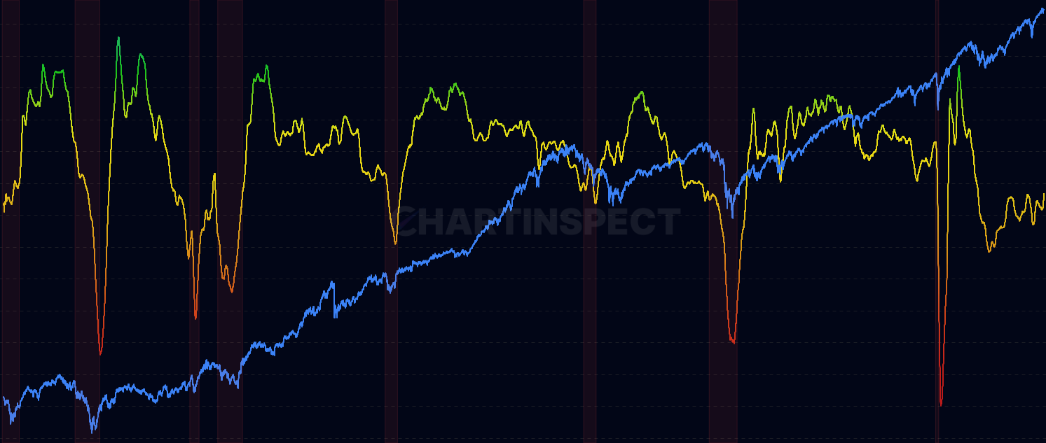 Economic Health Index - Shows whether the economy is growing or shrinking. Positive values indicate expansion, negative values indicate contraction. Based on GDP, employment, industrial production, and money supply.
