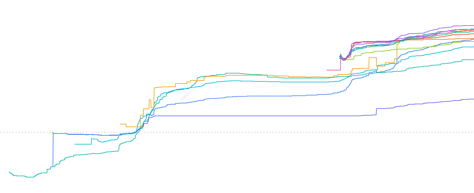 ETF Cost Basis - Track the flow-weighted average entry price for Bitcoin held by ETF issuers. Compare current price to institutional cost basis to identify support/resistance levels and gauge unrealized P&L for ETF holders.