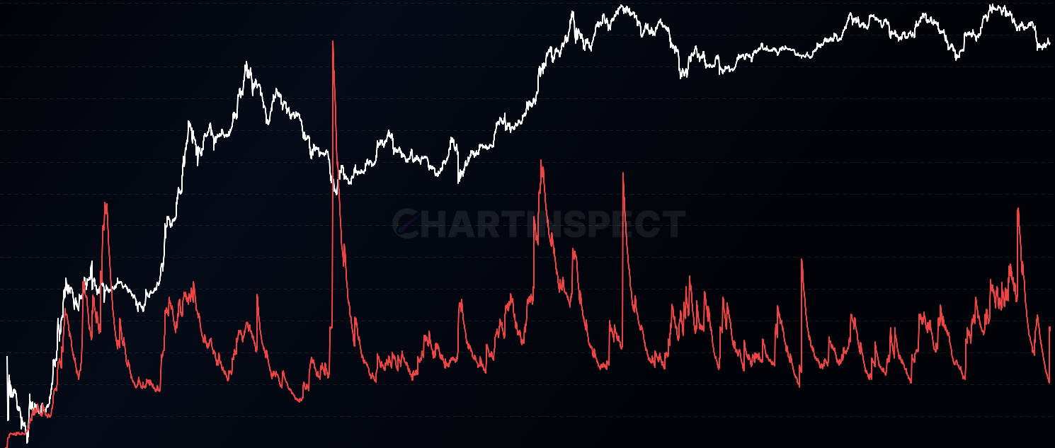 Acdd Ethereum ACDD (Adjusted Coin Days Destroyed) | ChartInspect