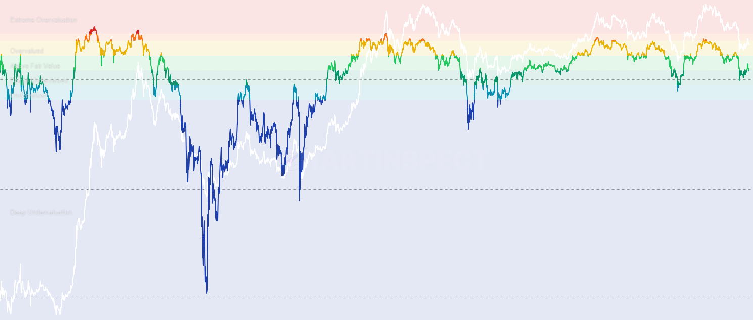 ETH AVIV-NUPL - Track the True Market Mean variant of Net Unrealized Profit/Loss (AVIV-NUPL). Measures unrealized profit/loss adjusted for network activity using the Cointime Economics framework. Extreme values often coincide with market extremes.