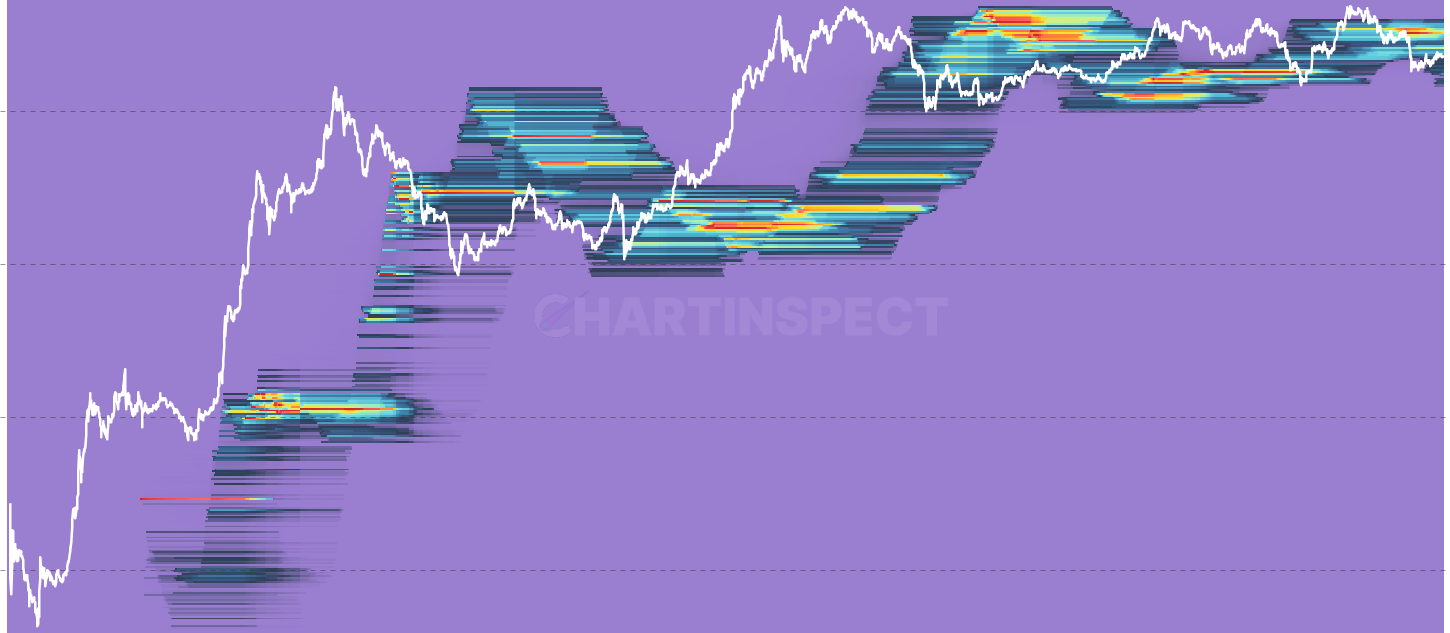 ETH Address Count Heatmap by Age Cohort - Count of distinct holders per cost-basis bucket, restricted to one HODL-wave band. Shows whether a cost-basis cluster represents many small wallets or a handful of whales within that age cohort.