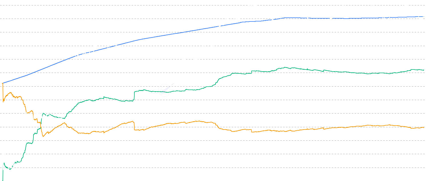 ETH Circulating Supply - Visualize Ethereum's total circulating supply alongside active and vaulted (hodled) supply dynamics. Track how coins flow between active circulation and long-term storage, revealing market participant behavior and accumulation patterns over time.