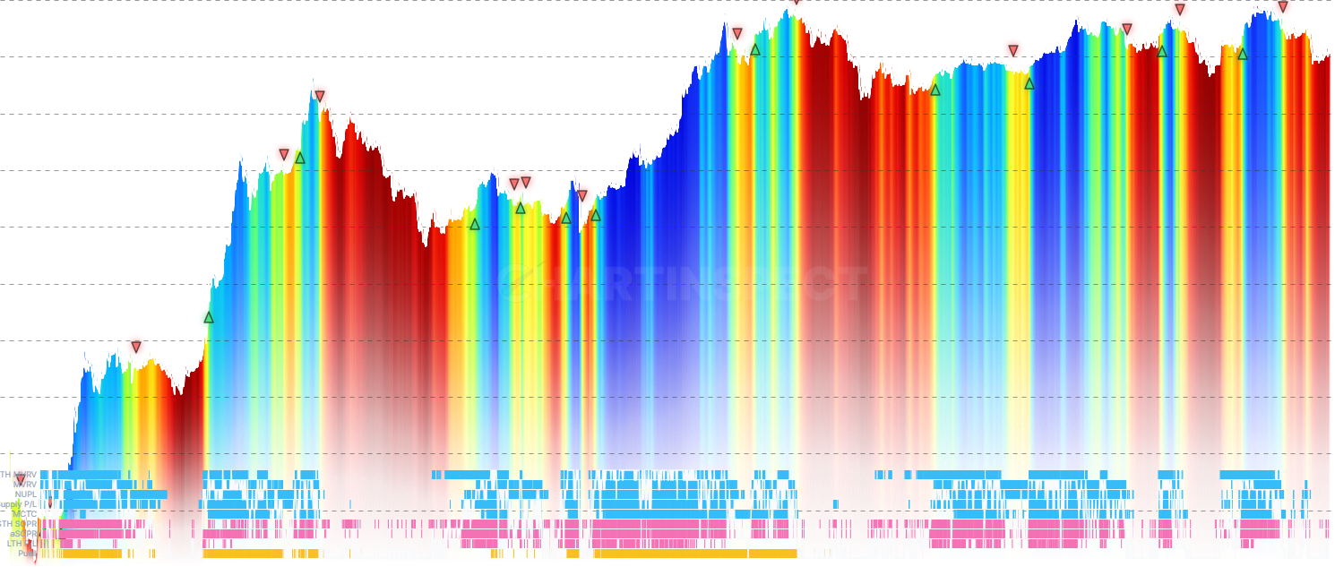 ETH Composite Momentum - Combines multiple on-chain momentum indicators into composite metrics: Binary Consensus (% of indicators bullish) and Weighted Momentum Score. Features adjustable weights per indicator and heatmap visualization showing individual indicator signals.