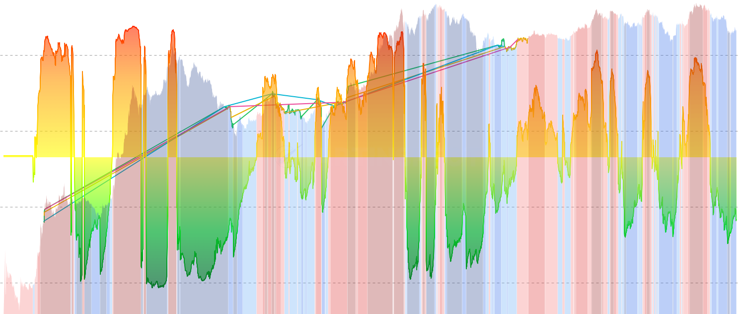 ETH Cost Basis Convergence - Tracks when STH Cost Basis, LTH Cost Basis, and Market Realized Price converge within 5-10%, historically marking generational market bottoms. When all holder cohorts align at similar cost basis, it indicates extreme market equilibrium and exceptional accumulation opportunities.