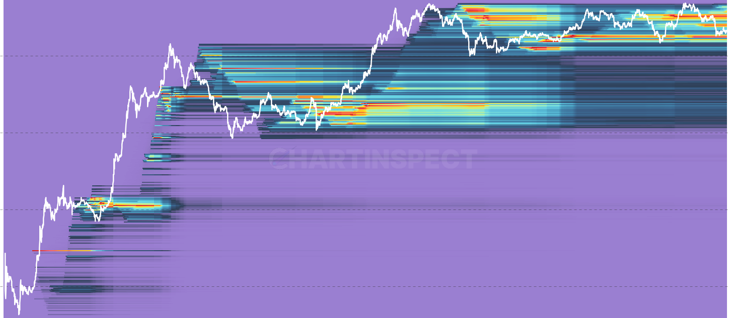 ETH LTH Address Count Heatmap - Count of distinct LTH holders per cost-basis bucket. Shows population concentration of seasoned holders across historical acquisition prices.