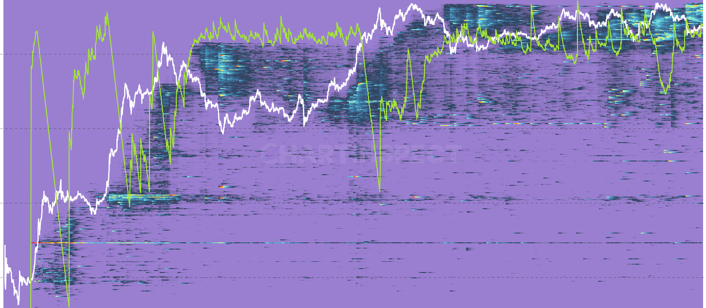 ETH LTH Realized P/L Heatmap - Daily realized profit/loss per cost-basis bucket, restricted to Long-Term Holder spends. Green clusters at deep-discount cost bases = vintage holders taking massive profits; red clusters = LTH capitulation.