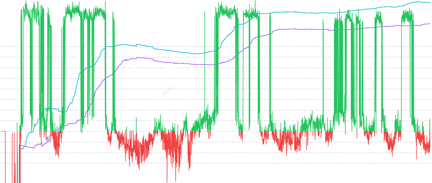 ETH LTH Realized P/L Ratio - The LTH Realized P/L Ratio shows the ratio between long-term holder realized profit and loss. Provides insight into macro trends, market sentiment shifts, and directional dominance of value flows. Includes LTH-SOPR comparison for per-output analysis.