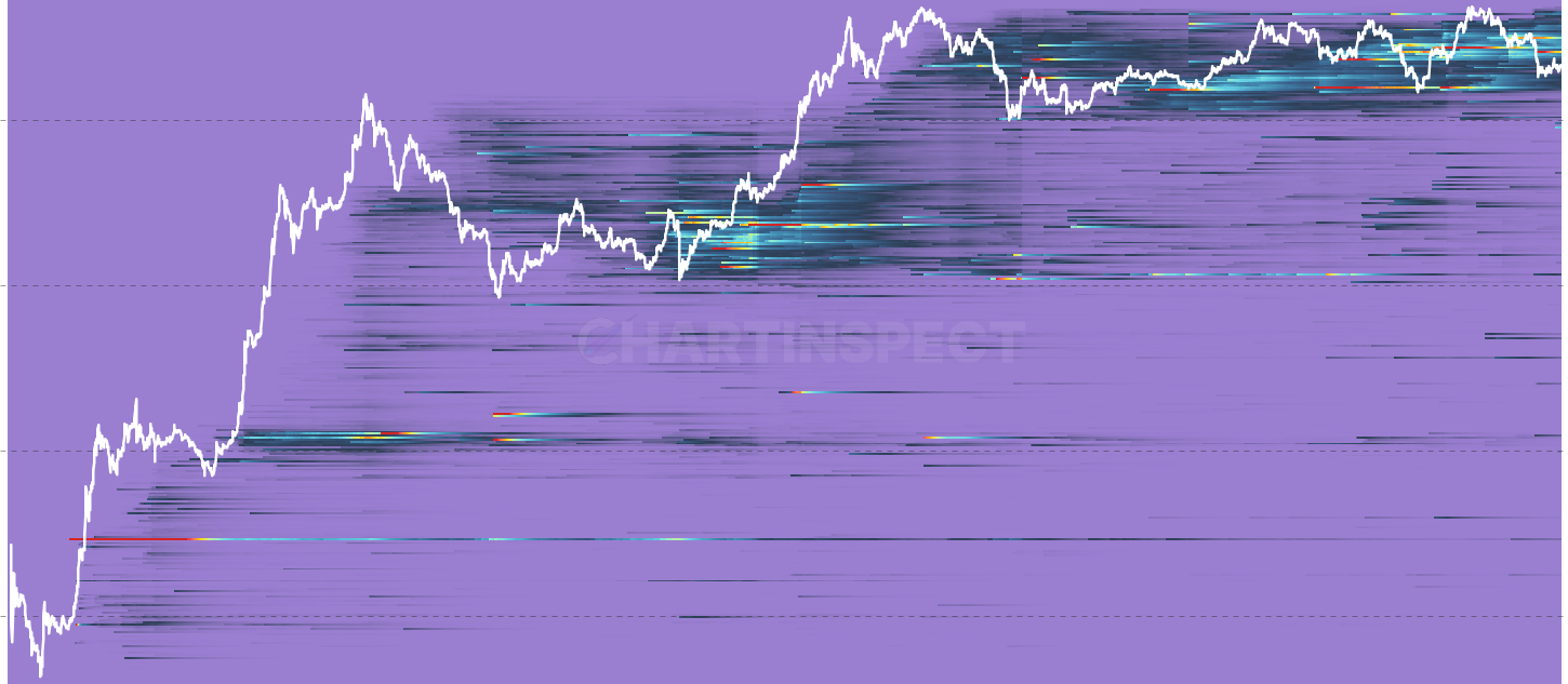 ETH LTH SOPD Heatmap - Daily spent output flow restricted to Long-Term Holder spends. Clusters at deep-discount price bands signal vintage coins distributing — classic late-cycle signature.