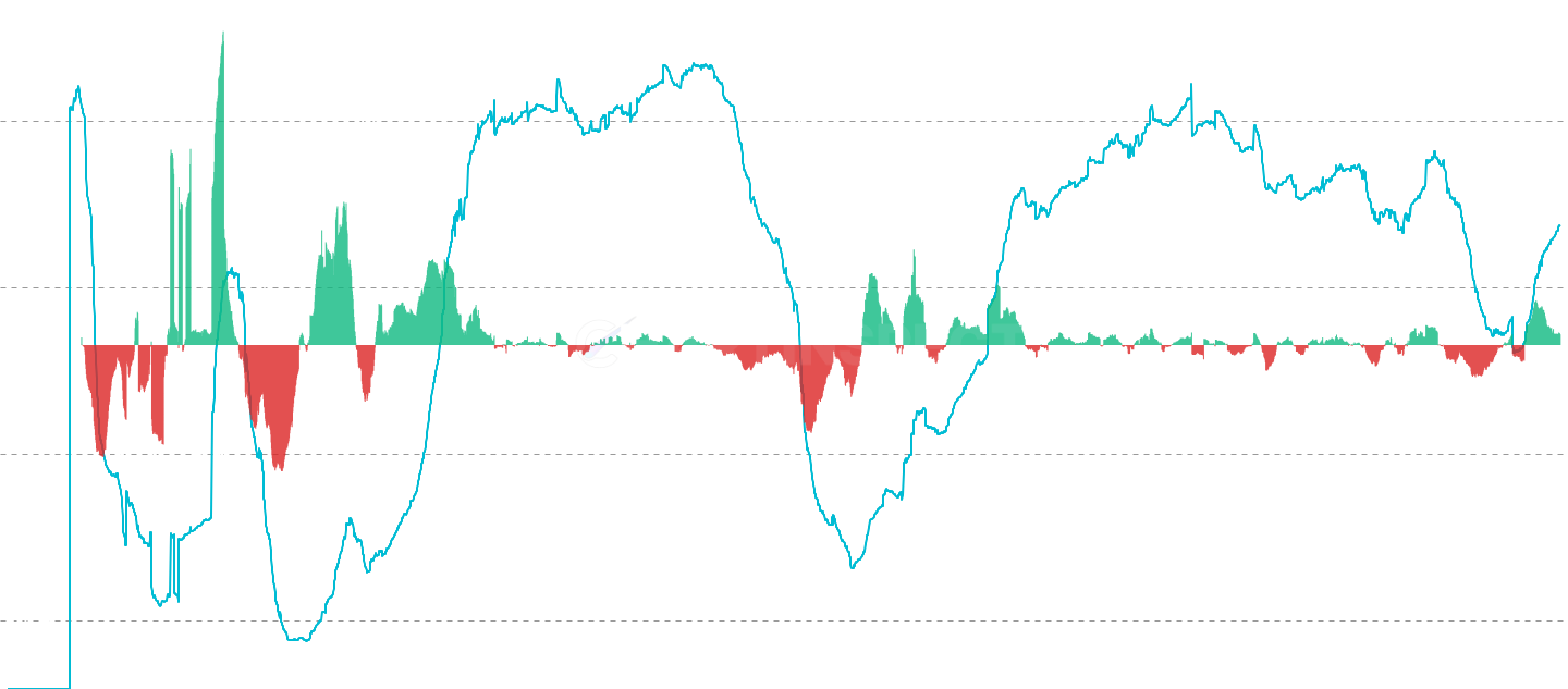 ETH LTH Wealth Concentration - Measure the percentage of total realized capital held by Long-Term Holders (LTH). This metric tracks wealth distribution and holder conviction, with high values (>75%) indicating strong holder accumulation and low values (<50%) suggesting distribution phases