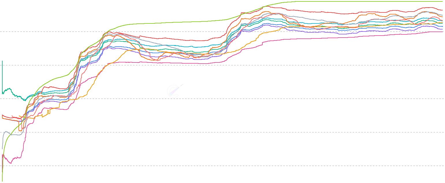 ETH Onchain Price Levels - Display Ethereum price alongside fundamental onchain price levels including Realized Price, Investor Price, Cointime Price, True Market Mean, and Vaulted Price. Compare current market price to various onchain-derived fair value estimates.