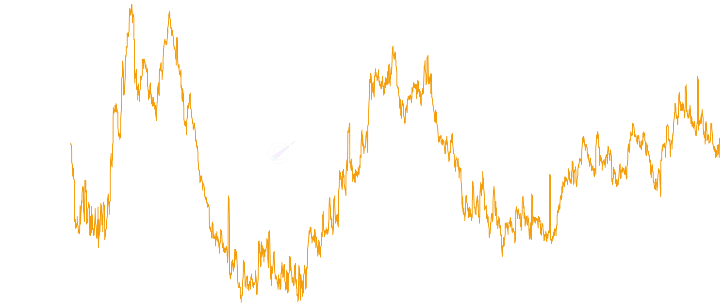 ETH RHODL Ratio - The Realized HODL (RHODL) Ratio compares the realized value of recently moved coins (1 week) to coins held for 1-2 years. It identifies market extremes by measuring whether new or mature money dominates the market. Extreme values have accurately called every major top and bottom.