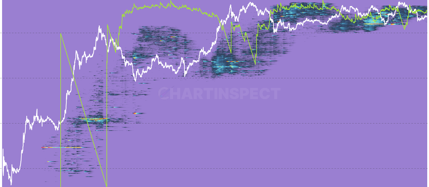 ETH Realized P/L Heatmap by Age Cohort - Daily realized P/L per cost-basis bucket, restricted to one age cohort. Pinpoints the exact intersection of holder age × acquisition price where profit-taking or loss-realization is concentrated today.