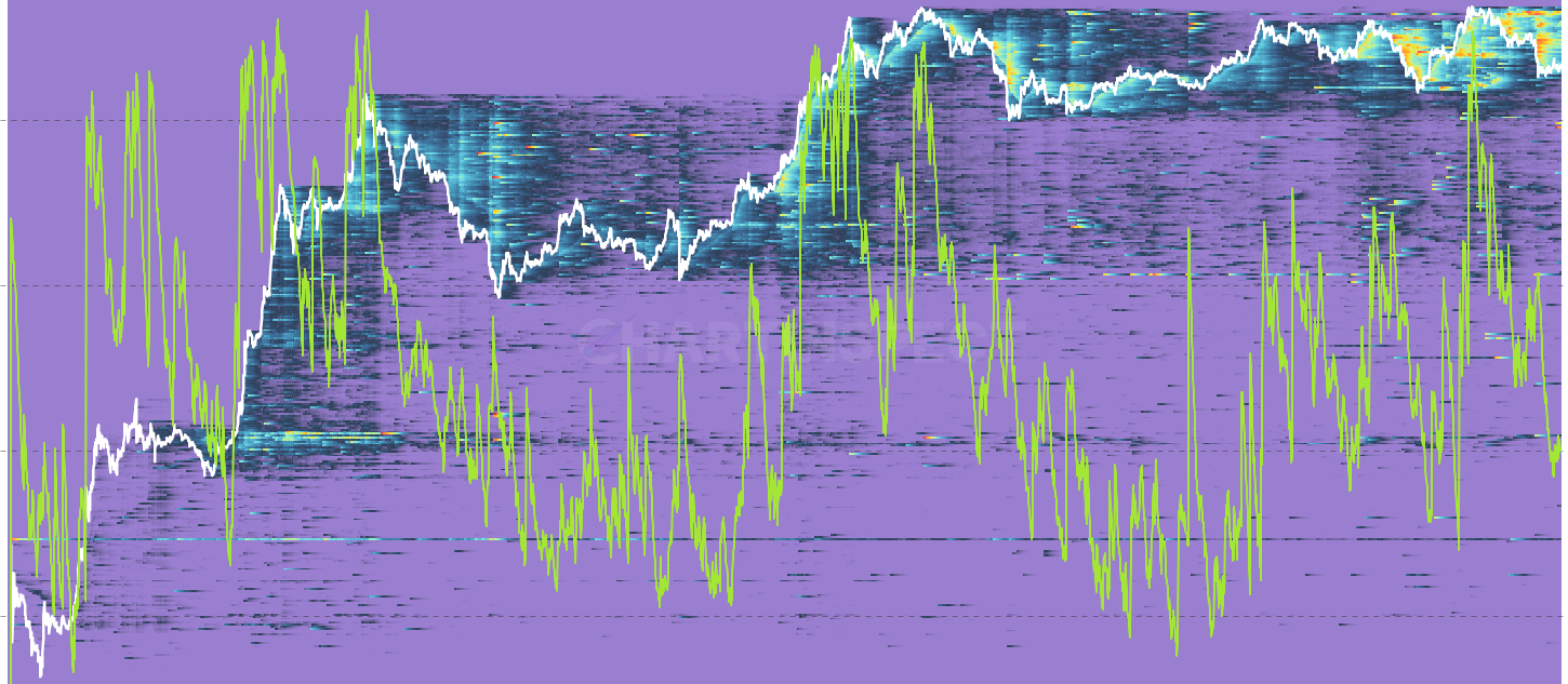 ETH Realized P/L Heatmap - Maps where selling pressure originates by showing the dollar value of realized profit or loss at each original cost basis level per day. The Y-axis shows where sellers originally bought, the X-axis shows when they sold, and brightness indicates the volume of P&L realized. Reveals which cost basis cohorts are actively distributing or capitulating. Best viewed with smoothing applied (14-30 day EMA recommended).