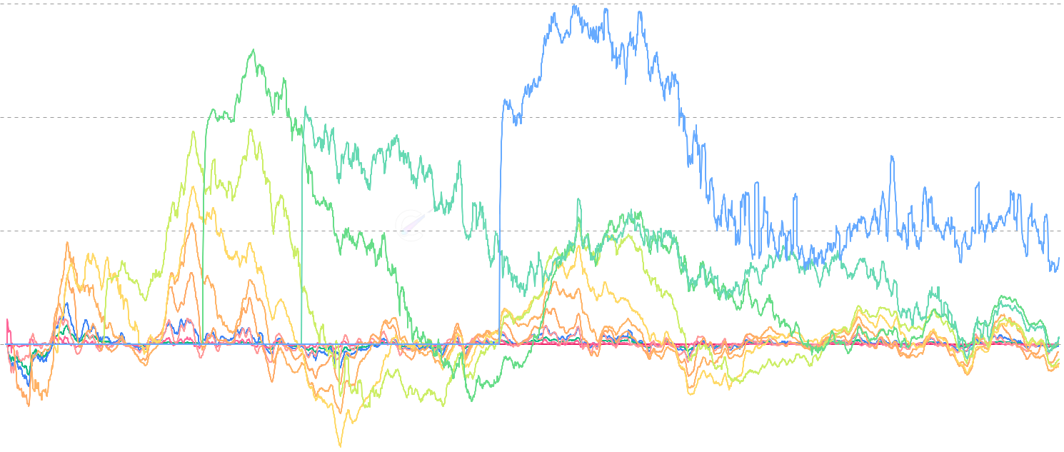 ETH SOPR by Age - Analyze profit/loss realization across 12 different age cohorts from <24h to >10y. SOPR by Age breaks down the Spent Output Profit Ratio across multiple time-based cohorts, revealing which age groups are taking profit or realizing losses at different market stages.