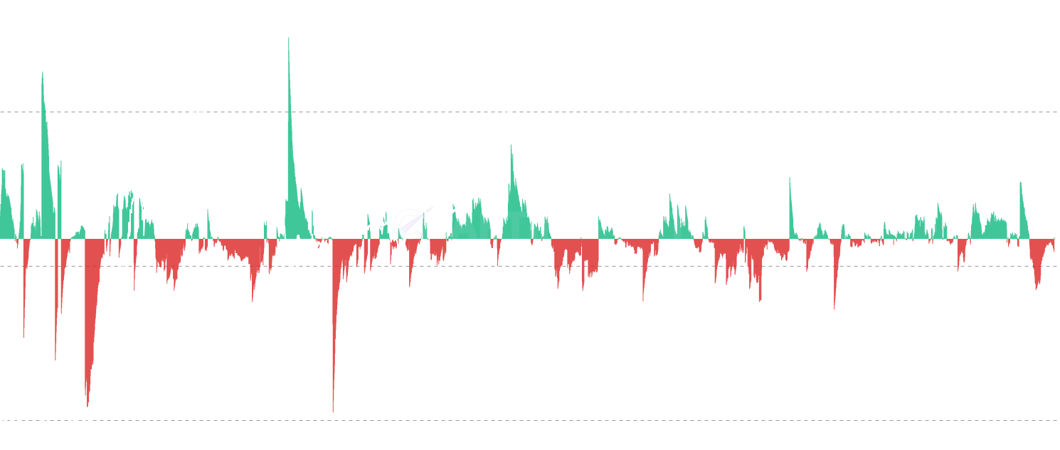 ETH STH Net Position Change - Monitor monthly position changes of Short-Term Holders, showing when traders accumulate (positive flows) and distribute (negative flows). Green bars indicate new money entering during rallies, while red bars show profit-taking or panic selling during corrections