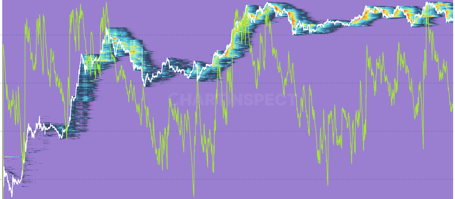 ETH STH Realized P/L Heatmap - Daily realized profit/loss per cost-basis bucket, restricted to Short-Term Holder spends. Heat concentration near current price = fast-turnover trading; heat near 0 = recent capitulation of panic buyers.