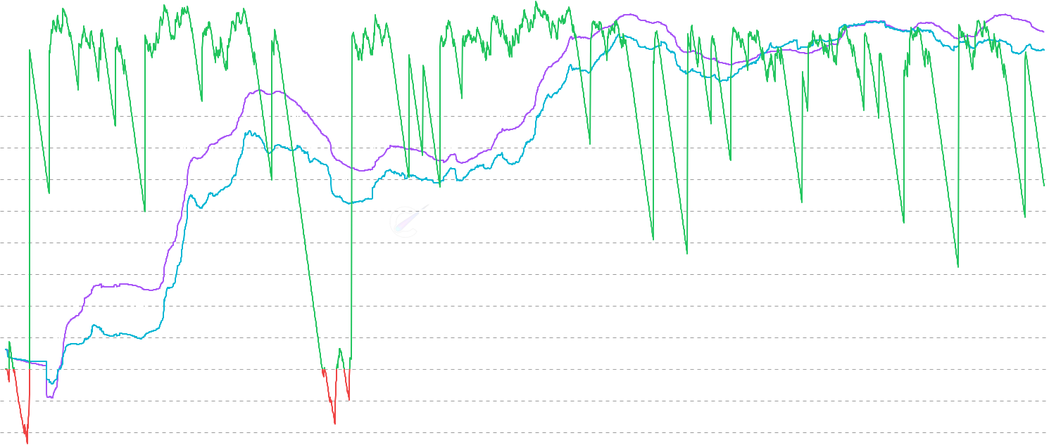 ETH STH Realized P/L Ratio - The STH Realized P/L Ratio shows the ratio between short-term holder realized profit and loss (0-155 days). More reactive to immediate sentiment shifts and provides insight into short-term market dynamics and trader behavior patterns.