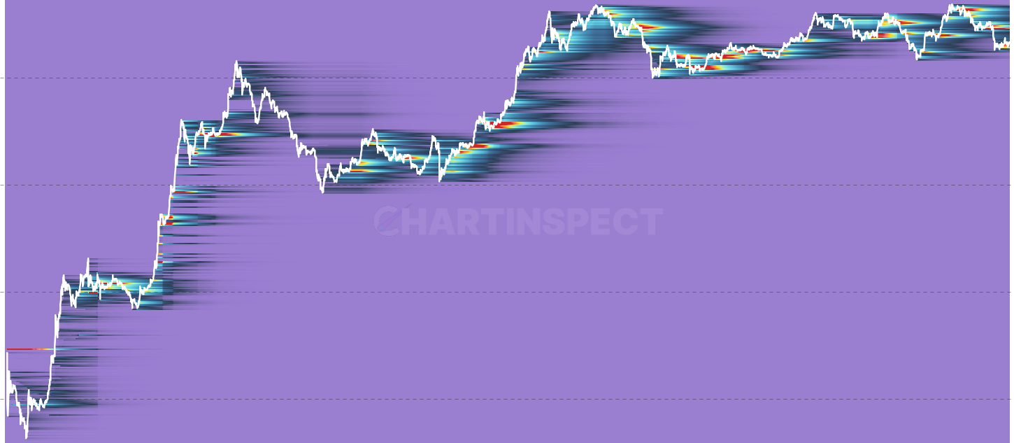 ETH STH SOPD Heatmap - Daily spent output flow restricted to Short-Term Holder spends. Hot clusters near recent prices = panic-selling of top-buyers; clusters below market = profit-taking on rebounds.