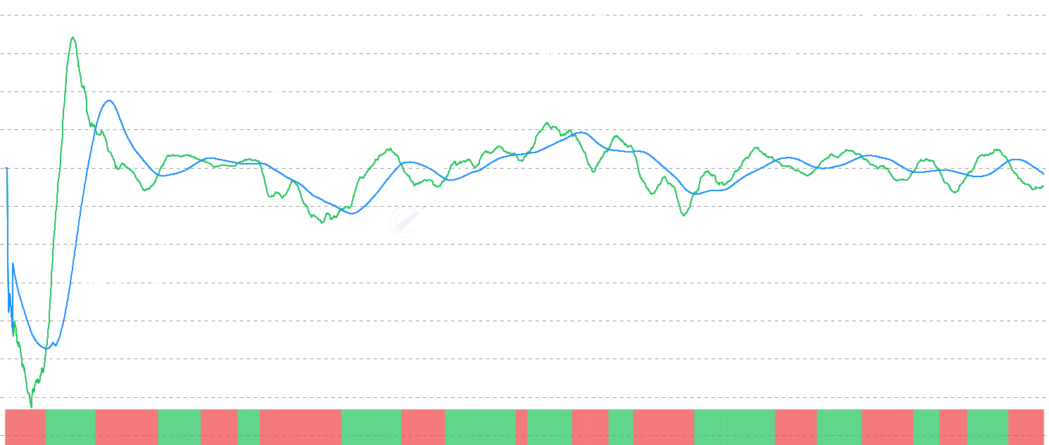 ETH STH SOPR Momentum - Analyze Ethereum Short-Term Holder SOPR momentum by comparing current profit/loss ratios against moving average, with binary oscillator to identify shifts in new participant behavior and potential market reversal points