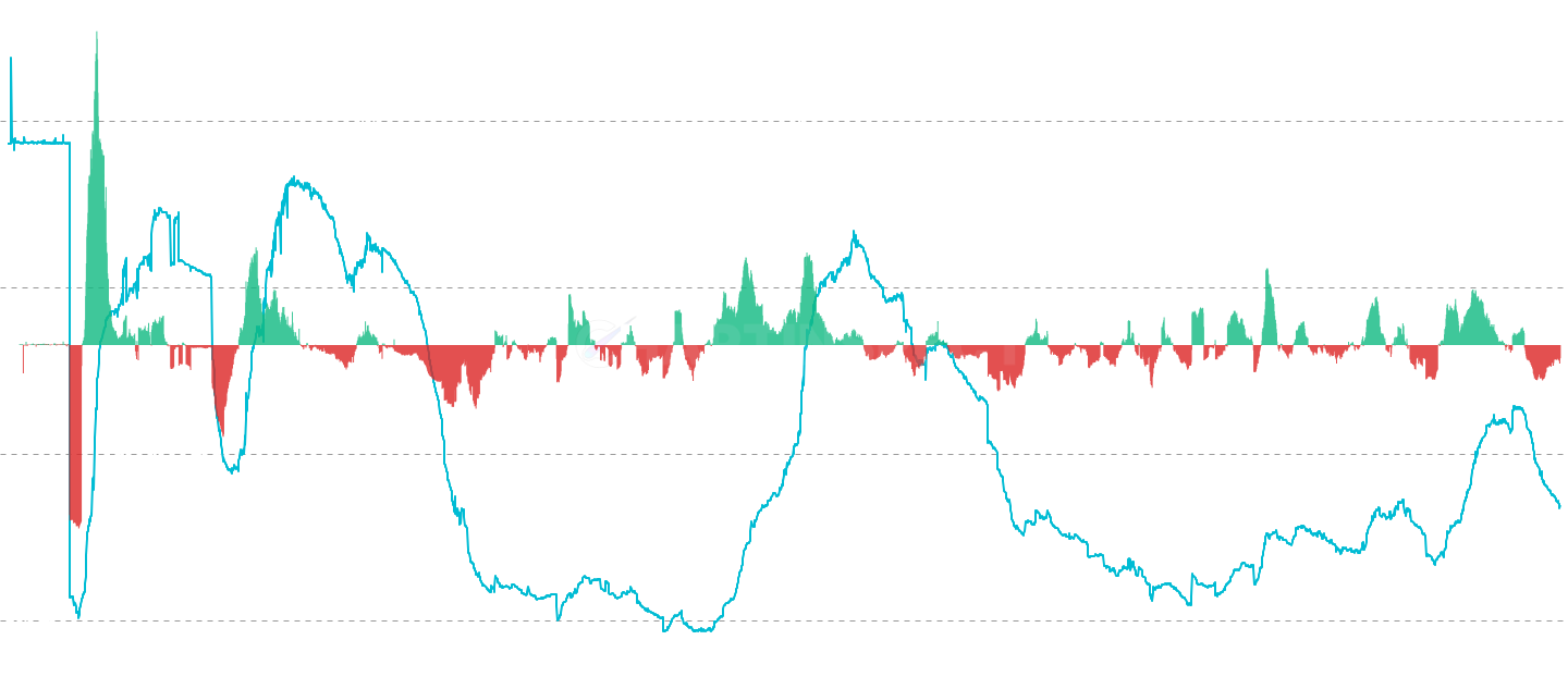 ETH STH Wealth Concentration - Measure the percentage of total realized capital held by Short-Term Holders (STH). This metric tracks new participant activity and market structure, with high values (>50%) indicating increased distribution and low values (<25%) suggesting strong LTH dominance